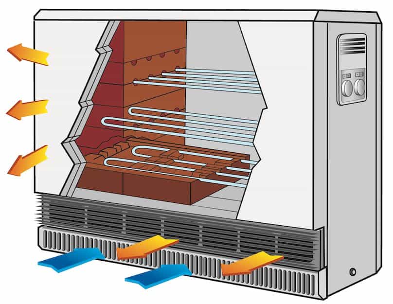 Remplacement des radiateurs à accumulation par un chauffage électrique