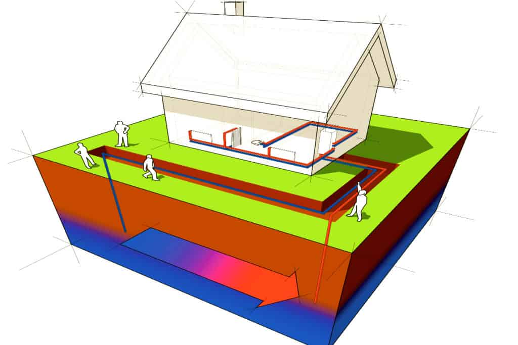 Le fonctionnement d'une pompe à chaleur eau/eau.