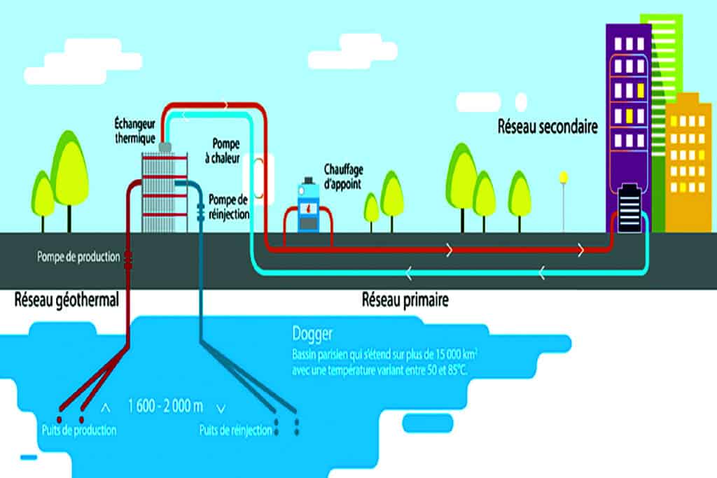 Avis sur la PAC eau-eau