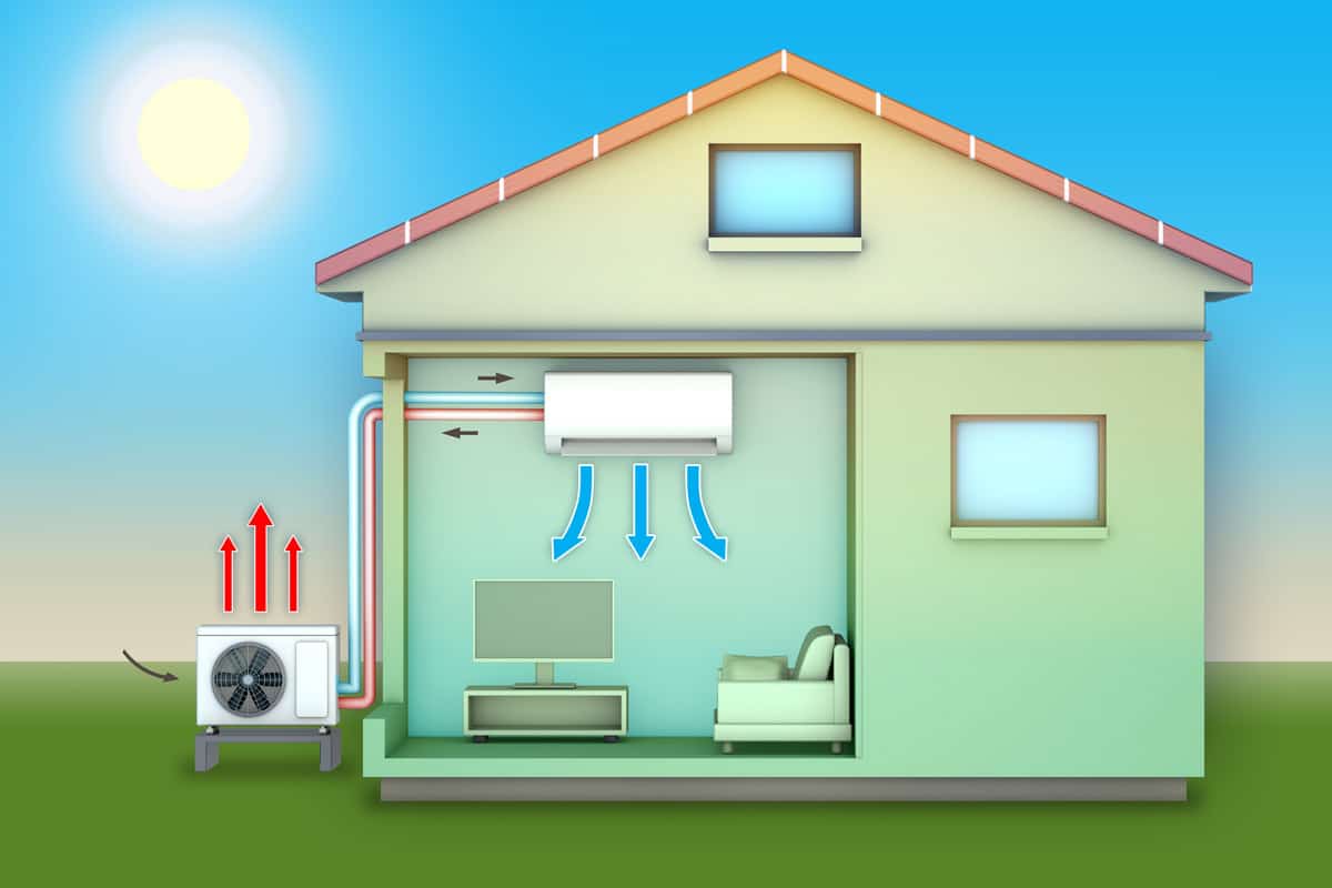 Choisir une Pompe à chaleur air/air, PAC air/air RT 2012 - Côté Maison